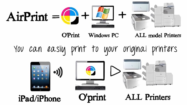 How to print from iPhone or iPad using O'Print architecture on Windows PC to all printers